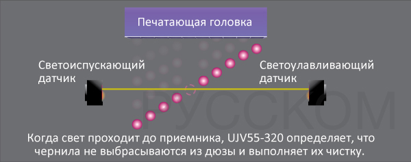 Предотвращение ухудшения качества печати Предотвращение ухудшения качества печати